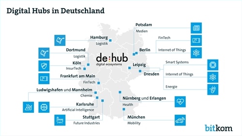 Potsdam wird ein digitaler Zukunftsort