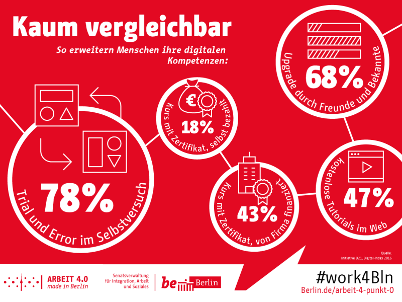 Arbeit 4.0 – made in Berlin