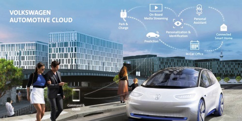 Volkswagen und Microsoft treiben Zusammenarbeit bei Automotive Cloud voran