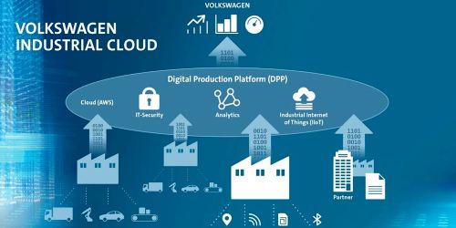 VW und Amazon entwickeln Industrial Cloud in Berlin