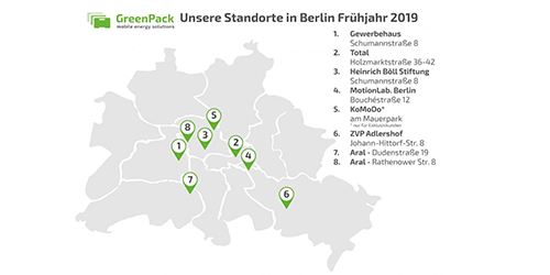 Wechselakku-Stationen für Mikromobilität