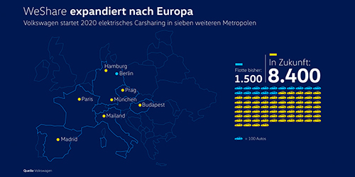 Von Berlin in die Welt