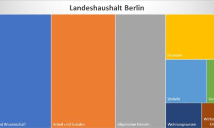 Klick für Klick durch den Berliner Landeshaushalt